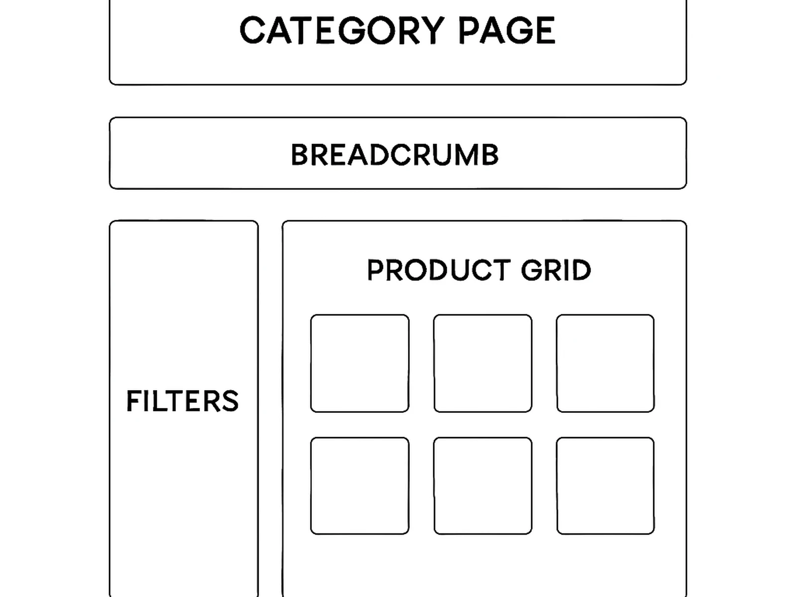 Category & Navigation SEO